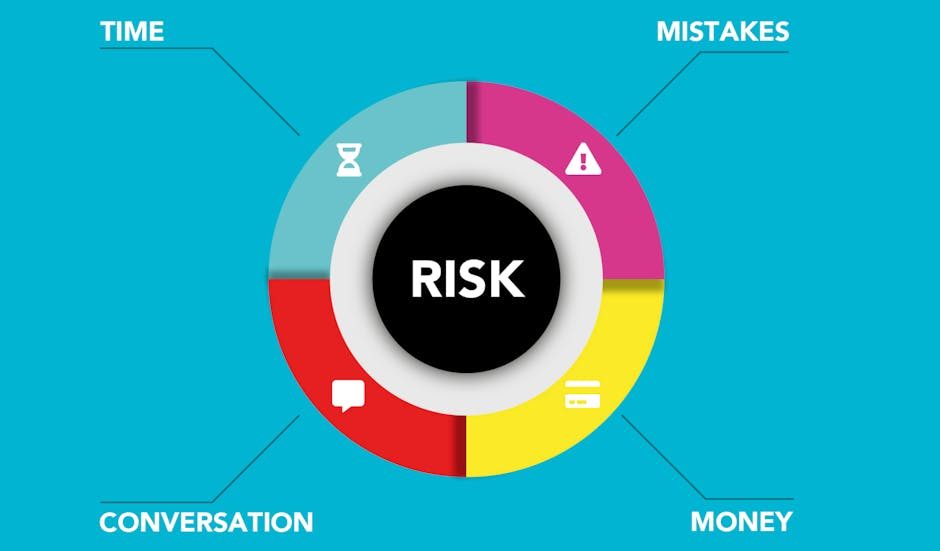 Checkliste zum Risikomanagement für ein privates Depot